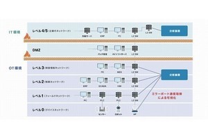 マクニカ、製造業向けIT・OT・IoTデバイスのアセスメントサービス提供