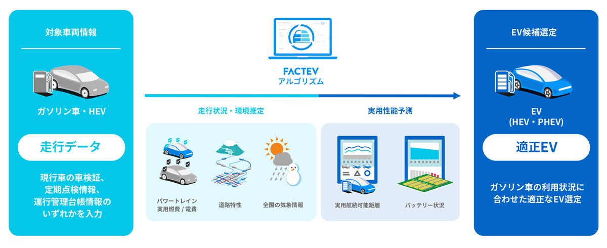 FACTEVのサービス概要