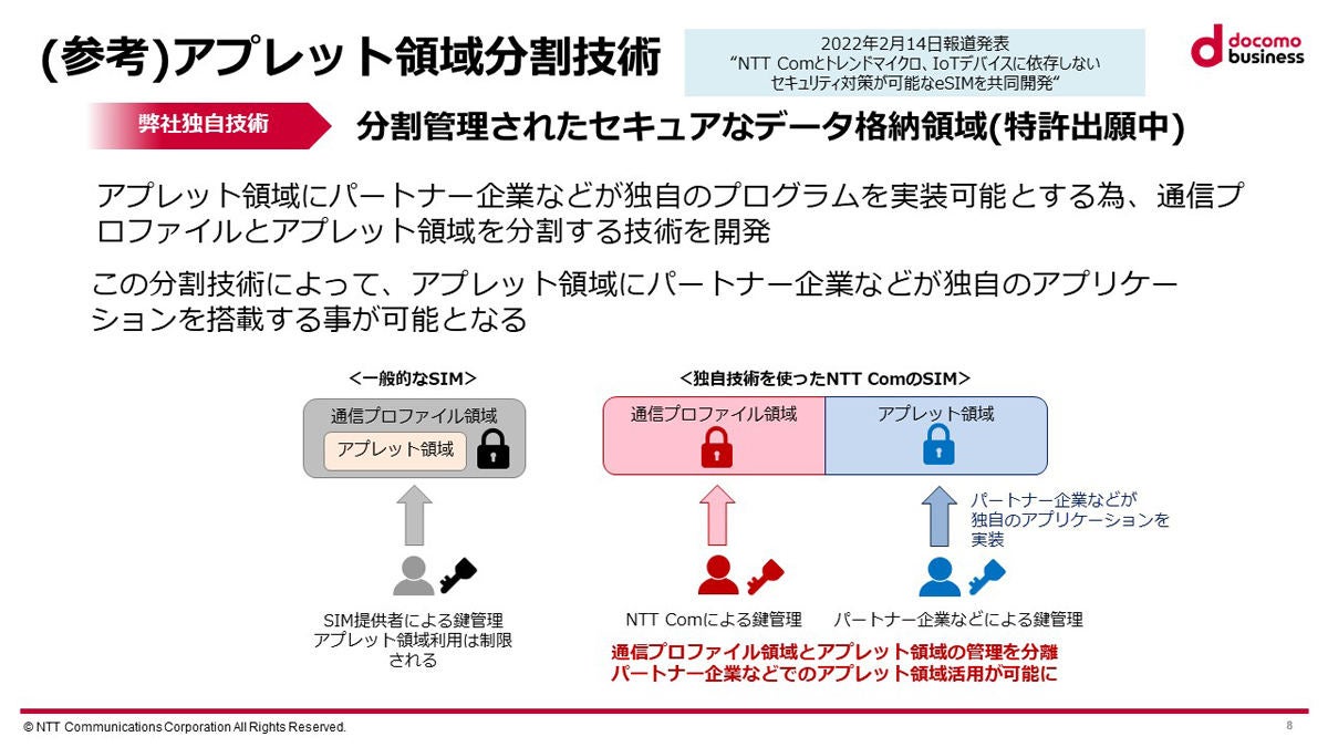 アプレット領域をパートナー企業向けに開放するという