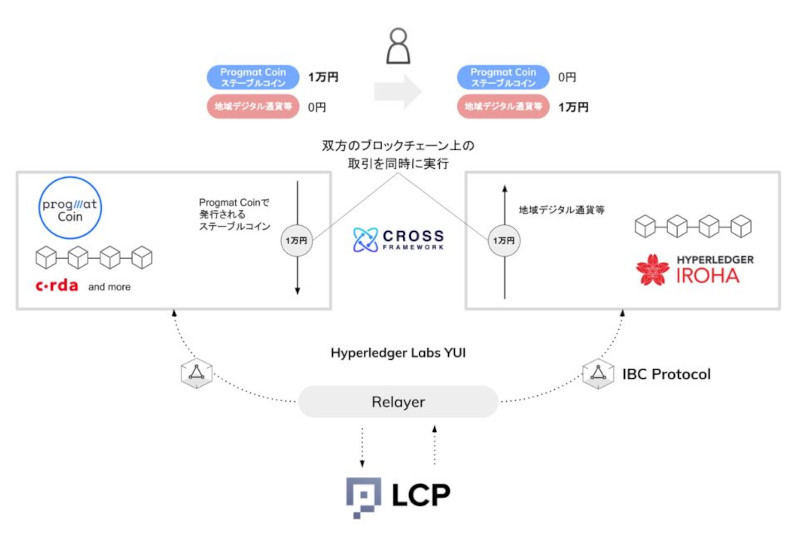 実証の概要(同社資料より)