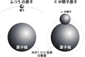 理研など、π中間子を活用して「クォーク凝縮」の精密測定に成功