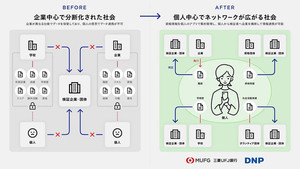 DNP×三菱UFJ、ブロックチェーン利用した分散型IDの利用に向け基本合意