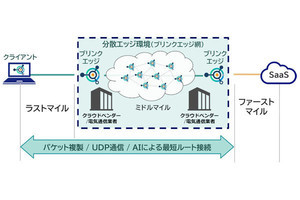 NEC、分散エッジ環境とAIで最適な通信ルートを選択する「Cloudbrink」を提供