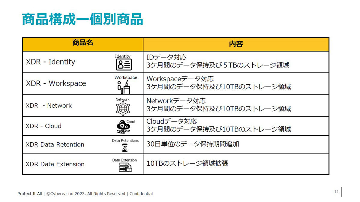 個別の商品一覧