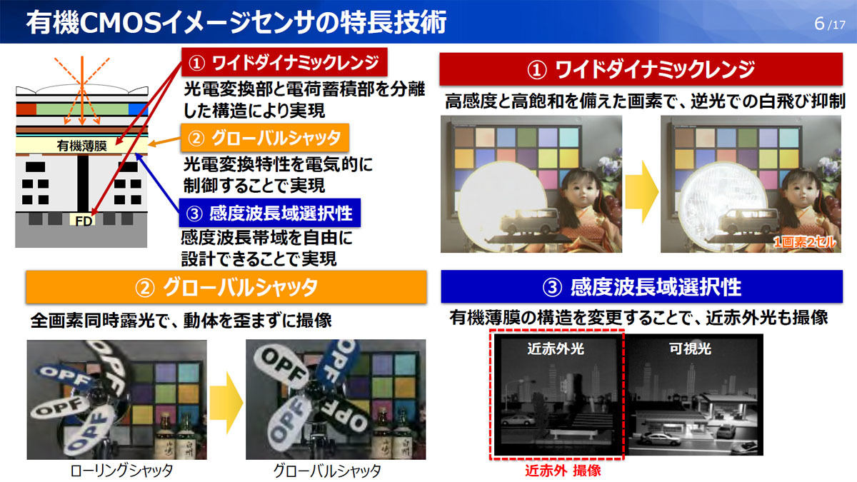 有機CMOSイメージセンサの特徴