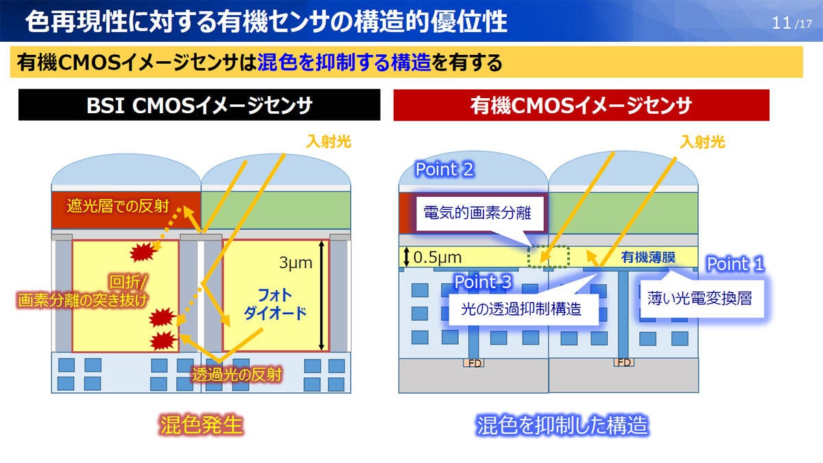 今回開発した3つの技術的特長