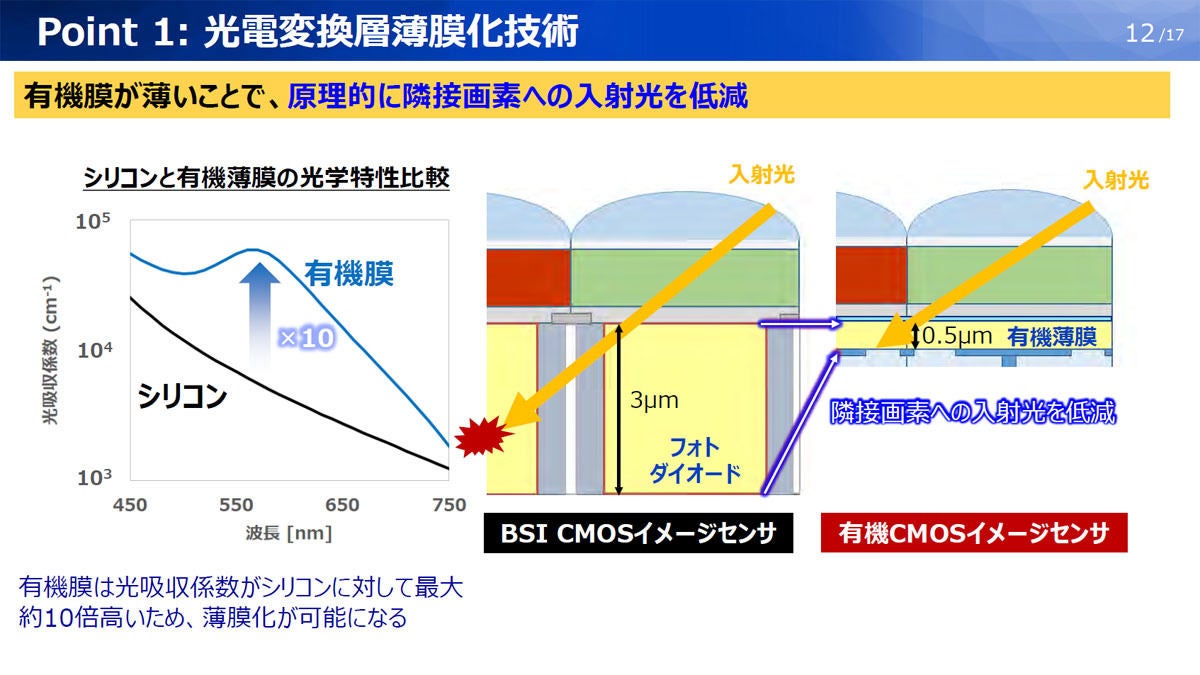 今回開発した3つの技術的特長