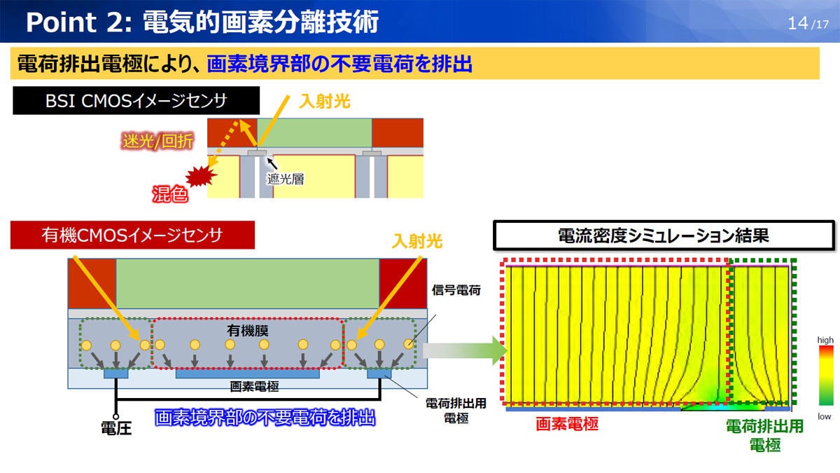 今回開発した3つの技術的特長