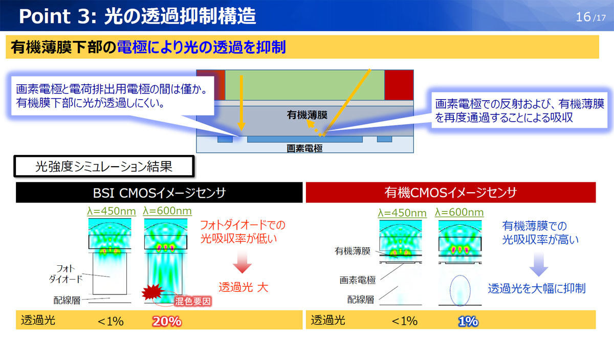 今回開発した3つの技術的特長