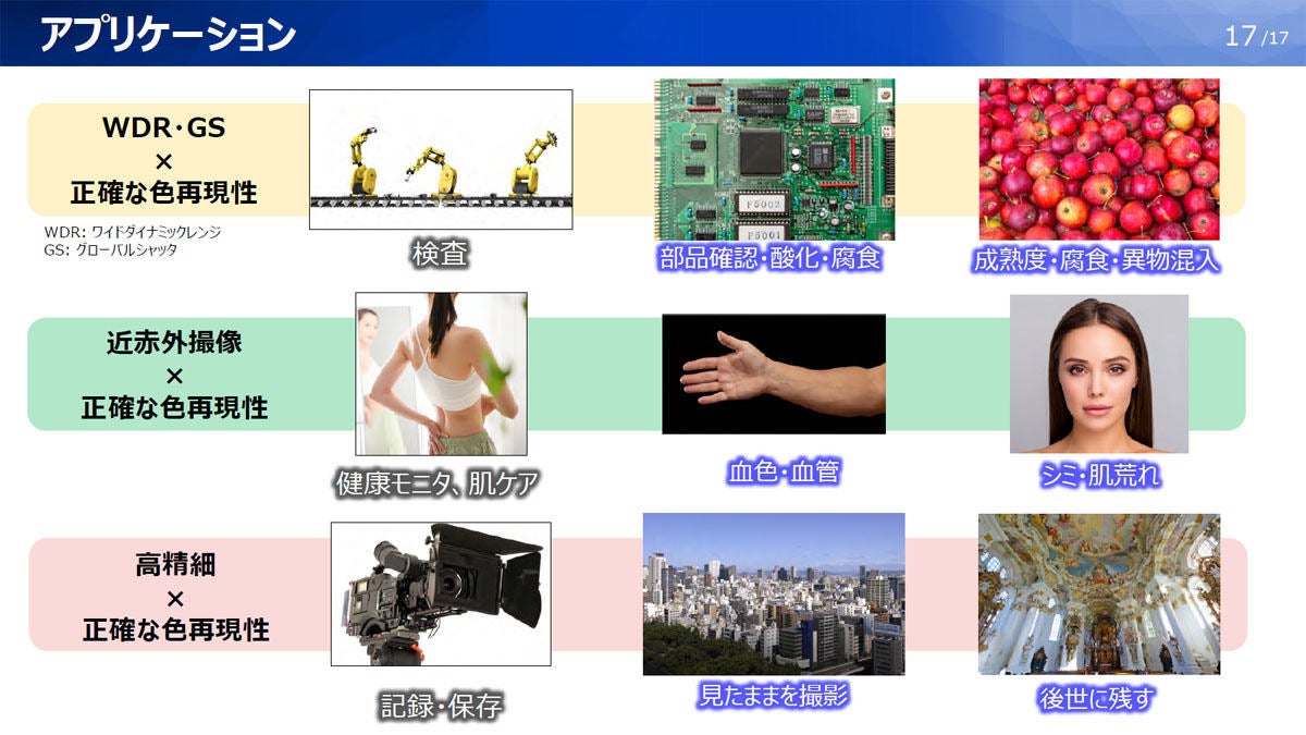 今回開発された技術の適用アプリケーションイメージ