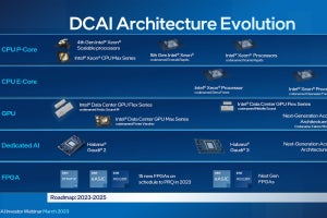 Intelがデータセンター/AI向け製品ロードマップをアップデート、FPGAは2023年中に15製品を投入