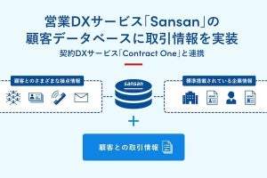 Sansan、営業DXサービス「Sansan」の顧客データベースに取引情報を実装