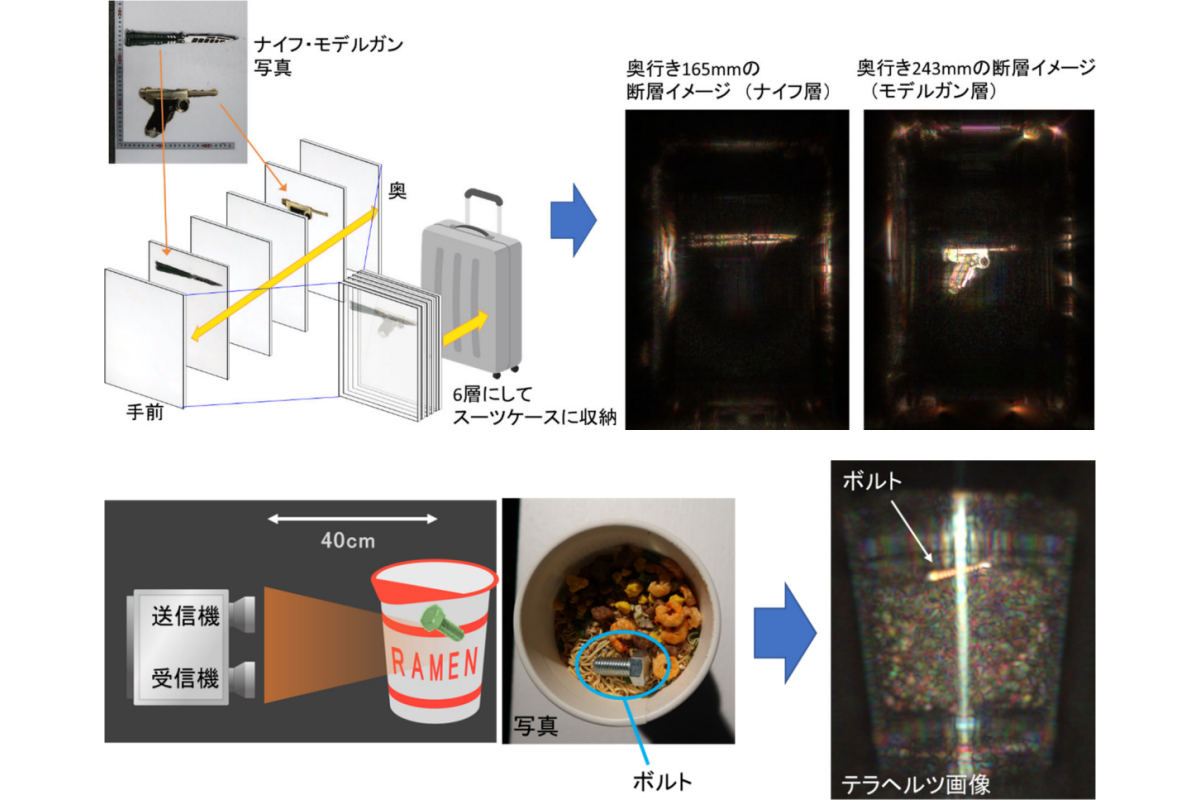 (上)断層イメージング例。スーツケース内のそれぞれ異なる深度にナイフとモデルガンがしまわれているが、どちらも撮影されている。(下)非破壊検査の例。カップめんの中の金属ボルトが確認できる