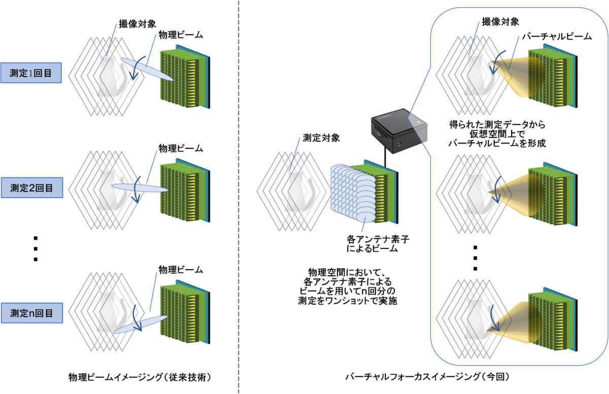 従来技術との比較