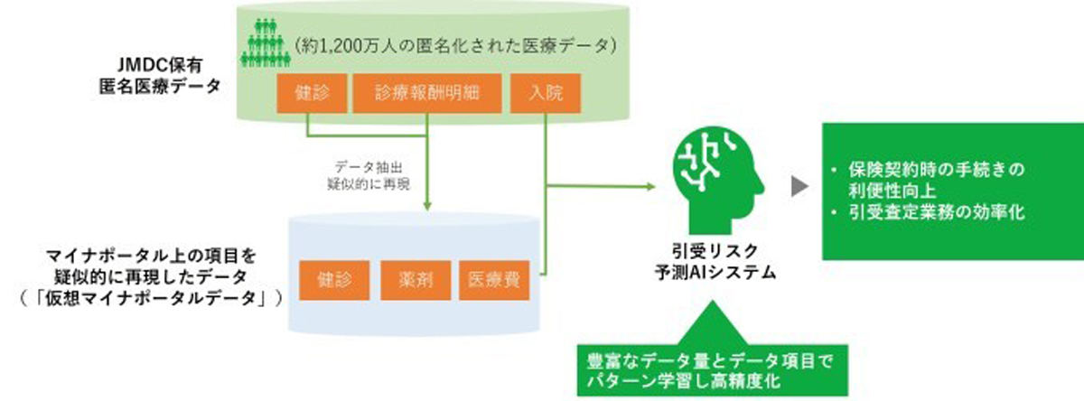 実証実験の概要図
