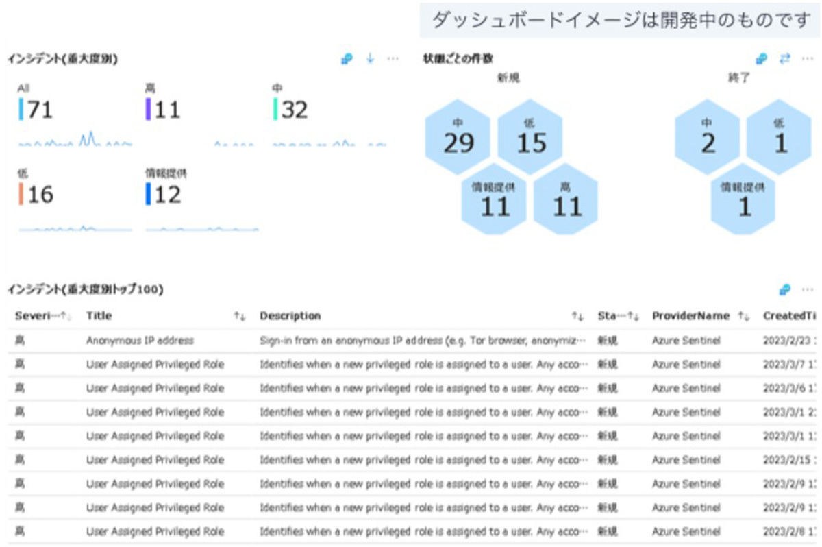 ダッシュボード画面の例（開発中のもの）