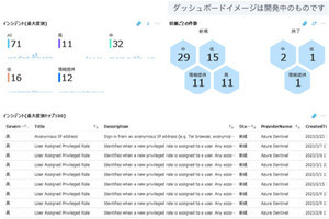 ラック、Microsoft Sentinelの運用を支援する新サービスを開始