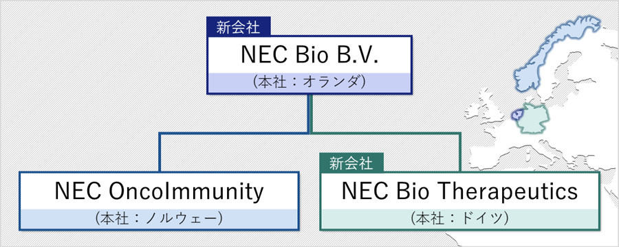 NEC Bio設立によるNECの欧州子会社の組織再編