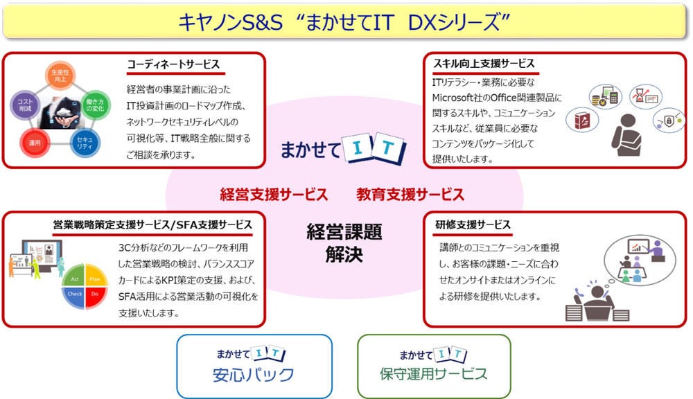 「まかせてIT DXシリーズ」の概要