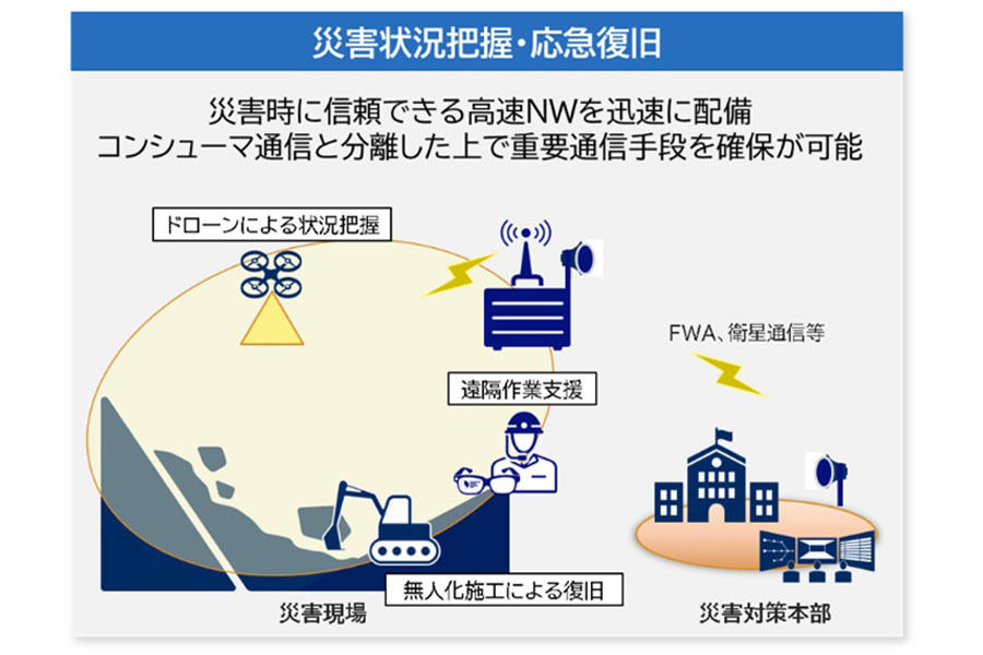 災害現場でのユースケース