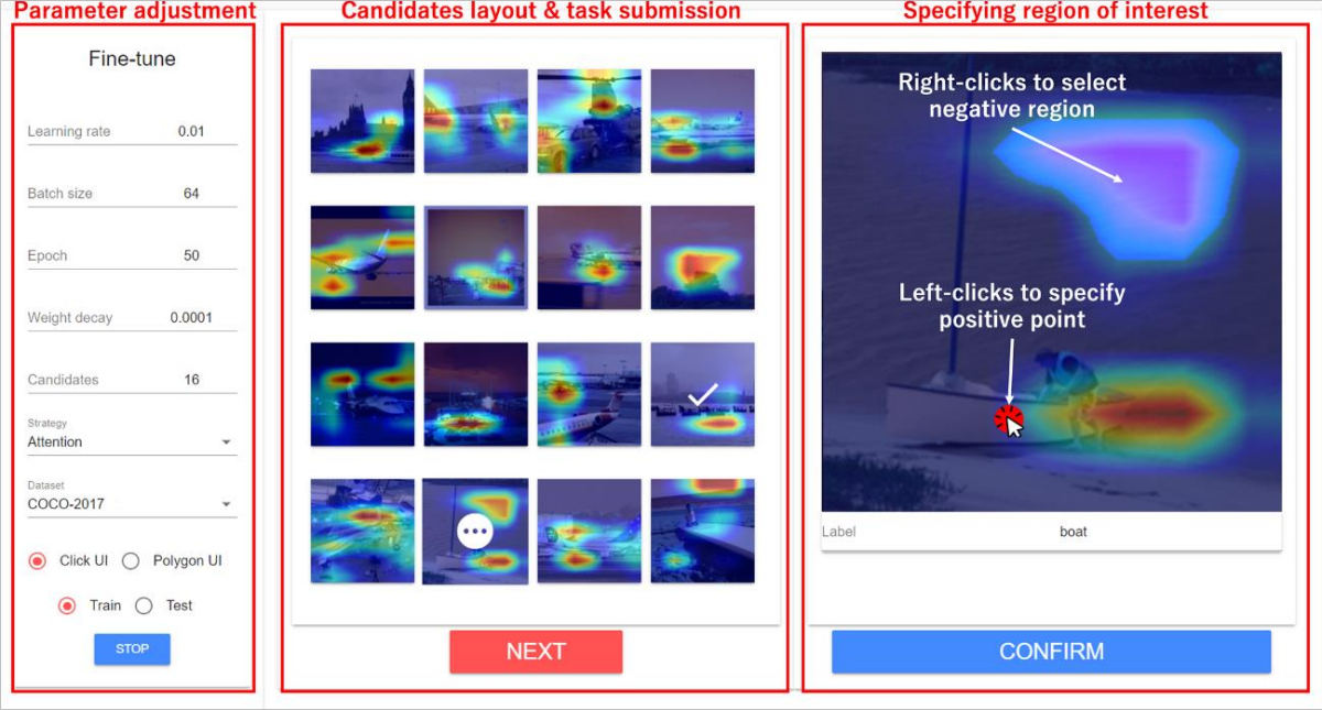 AIトレーニングシステムの提案インタフェース。(左)ユーザはパラメータを修正し、アクティブラーニングに使用する手法を選択し、データセットを選択できる。(中央・右)ユーザは右側のアテンションマップの精度を上げるために左クリックして正の注目領域(画像識別したい部分の中心を指定し、右クリックして負の領域(無視すべき領域)を指定できる