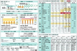 日立ら、北海道370万人の健康・医療情報を分析‐医療費を適正化
