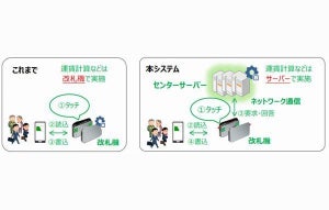JR東日本、サーバ式の新Suica改札システムを導入