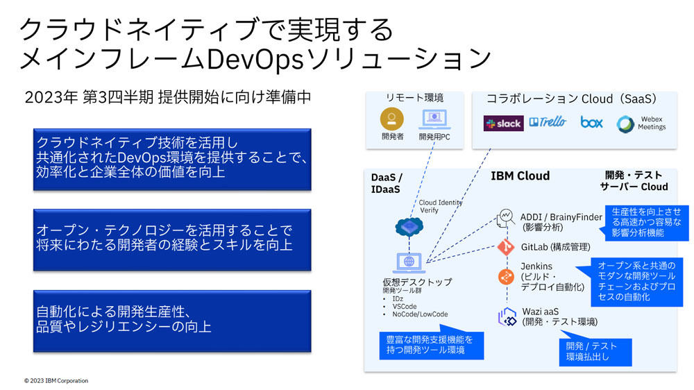 「メインフレームDevOpsソリューション」の概要