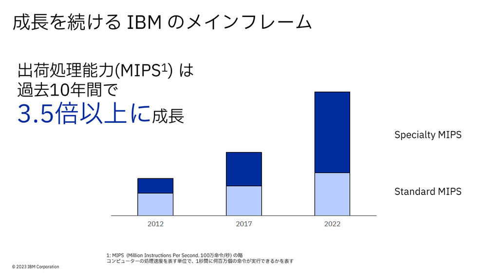 IBMのメインフレームは成長を続けているという