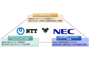 NTT×NEC、サプライチェーンを含めた脱炭素への取り組みに向けて連携