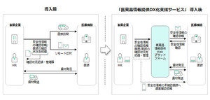 製薬企業と医師をつなぐ医薬品情報提供Webプラットフォーム、富士フイルム