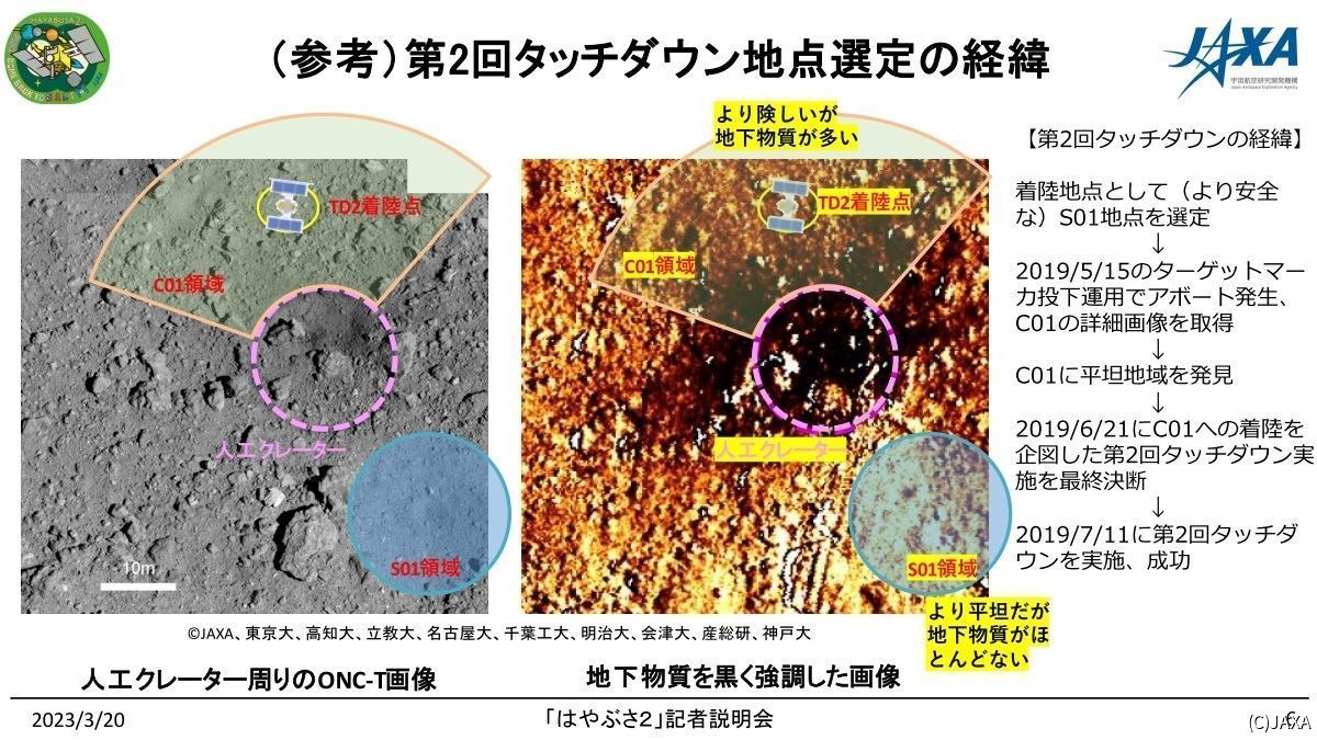 2回目のタッチダウンでは、着陸地点の選定において幸運もあった