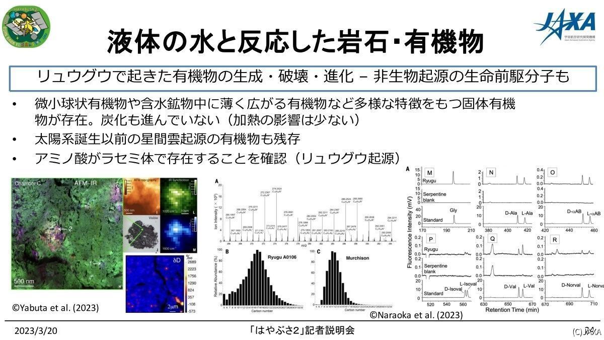 有機物は、新たな合成や分解などを繰り返し、多様化が進行した