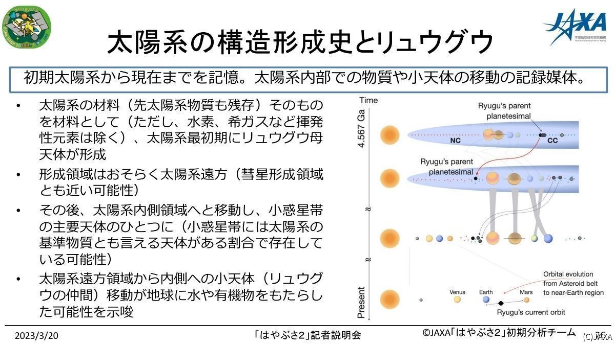 リュウグウ母天体は太陽系遠方で形成