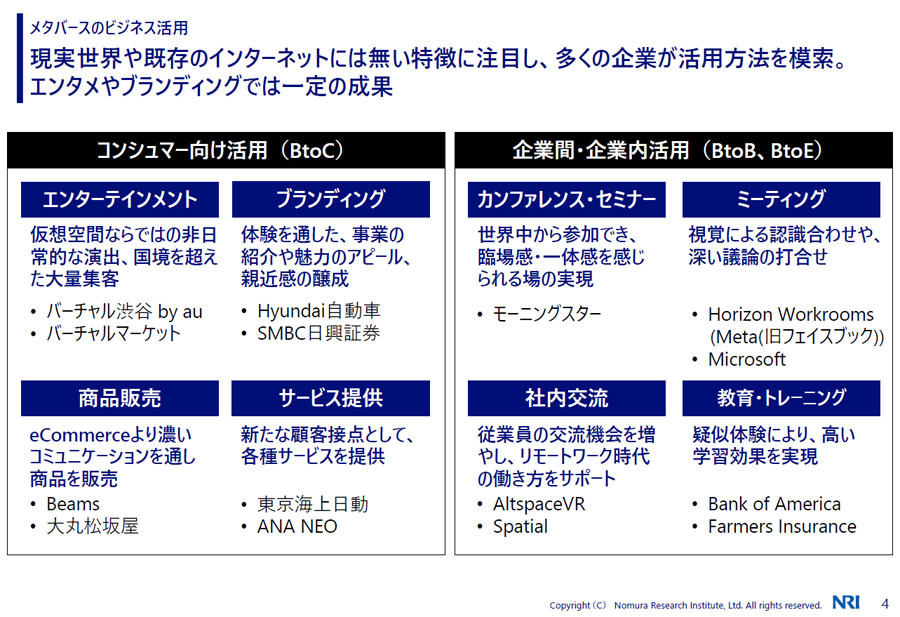 さまざまな分野で企業はメタバースの活用方法を模索している、出展：野村総合研究所(説明会の資料より抜粋)