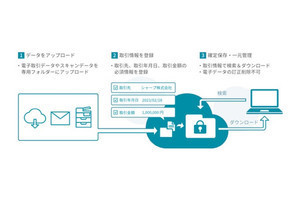 シャープ、改正電子帳簿保存法に準拠した「COCORO OFFICE クラウド電子帳簿保存」