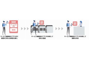 東京メトロ、丸ノ内線で初のQRコードを利用した乗車サービスの実証実験