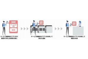 東京メトロ、丸ノ内線で初のQRコードを利用した乗車サービスの実証実験