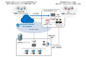 IIJ、Microsoft Defender for Endpointのセキュリティ運用を提供開始