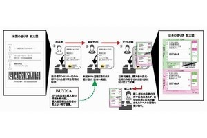 ヤマト運輸、海外ブランド通販「BUYMA」の匿名配送サービス - 最短4日で配送