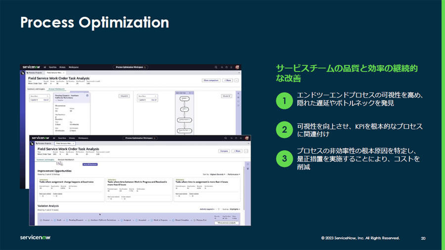 「Process Optimization」の利用イメージ