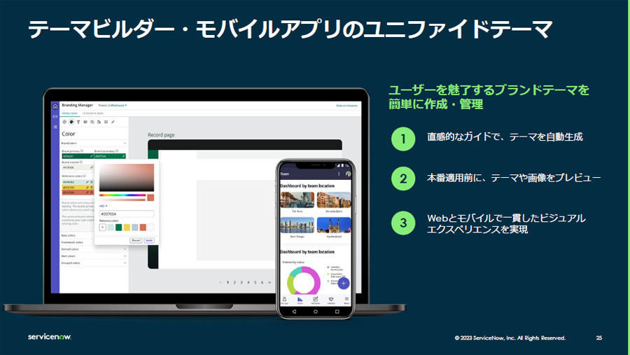 「Theme Builder」の利用イメージ