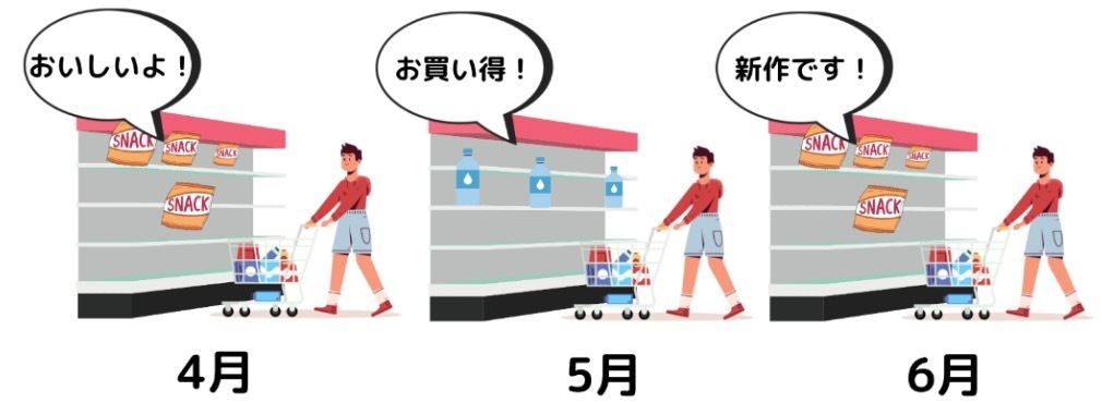 「自己推薦ロボット」効果の継続性を検証