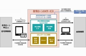 大和ハウス×NTTデータ、住宅ローンのDXに向け実証実験開始