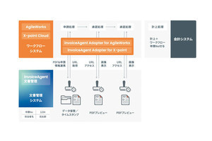 ウイングアーク1st、invoiceAgentとX-point Cloudの連携アダプタを提供開始