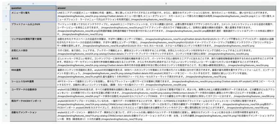 エボラニが作成したCSVテンプレートの例