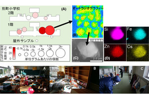 福島第一原発近隣で屋内にも放射性セシウム含有微粒子が残留、九大が確認