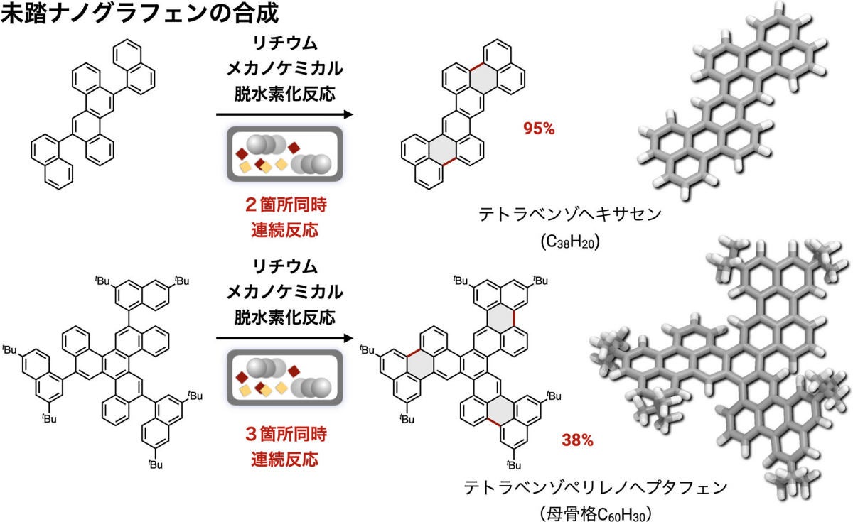 未踏グラフェンの合成