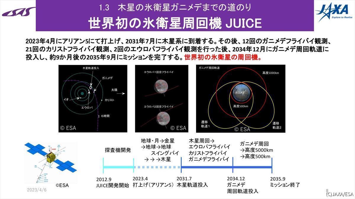 ミッション全体の流れ