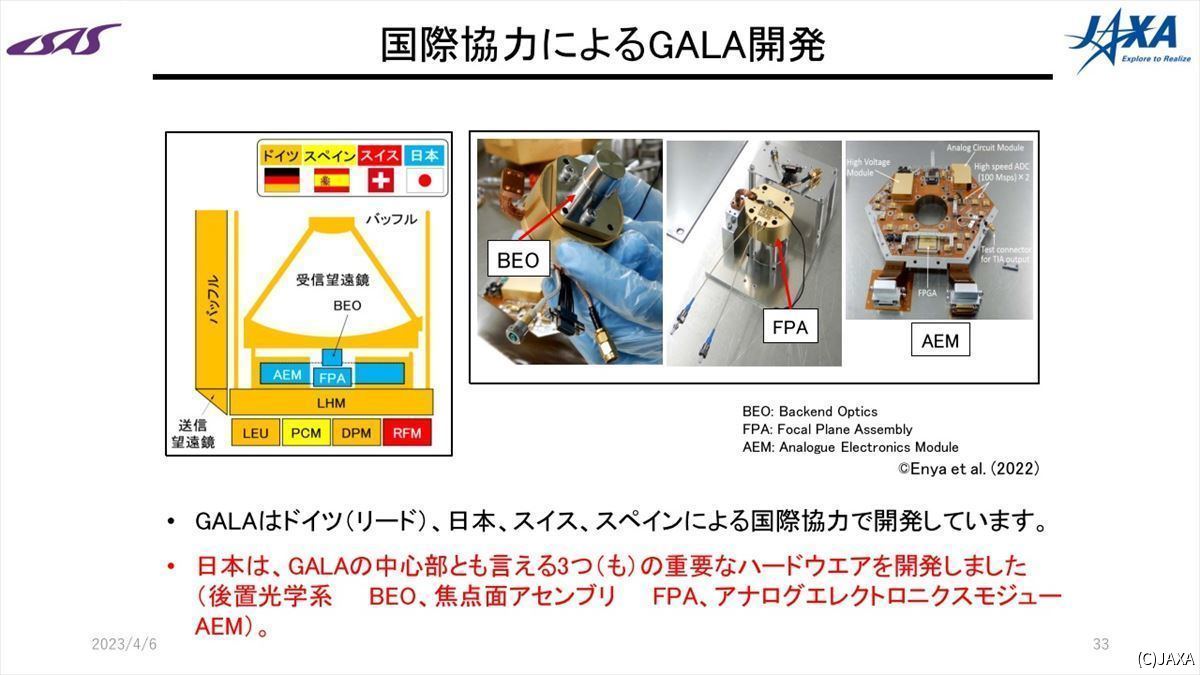 GALAは4カ国の協力で開発